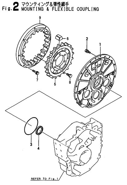 MOUNTING & FLEXIBLE COUPLING